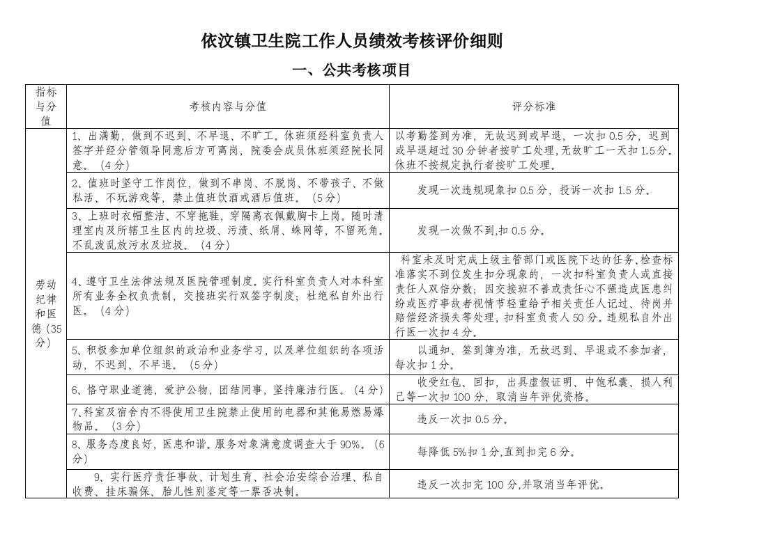 依汶镇卫生院工作人员绩效考核评价细则