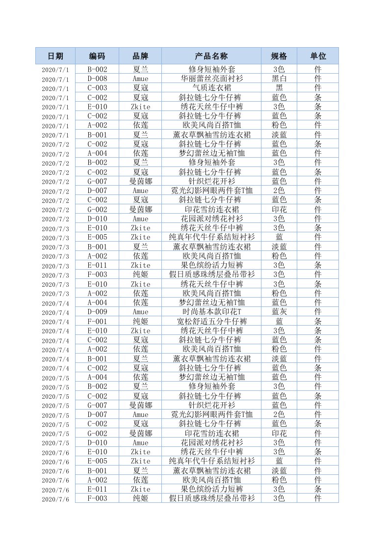 企业管理-日销售收入变动趋势分析