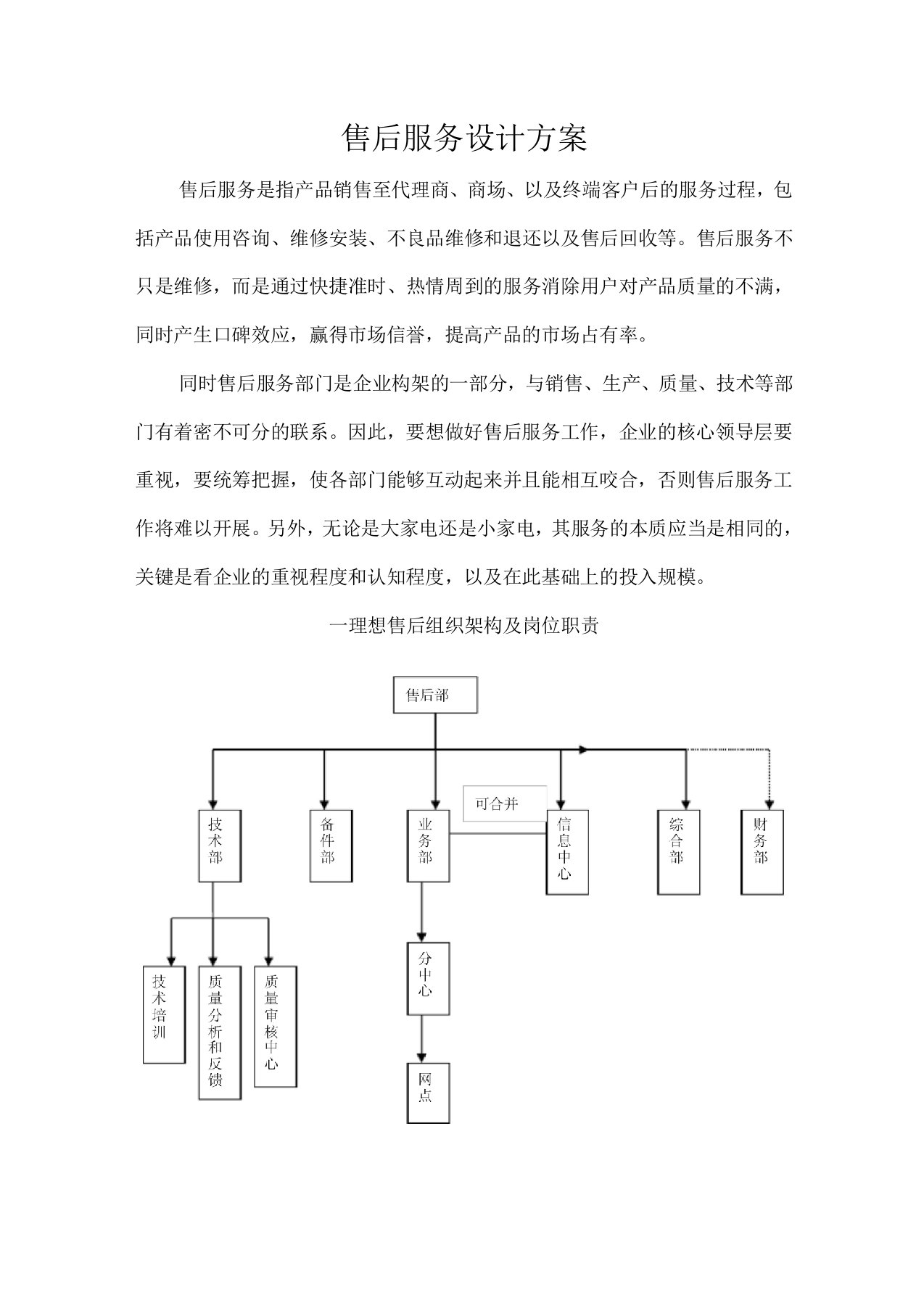 售后服务方案(制造业)