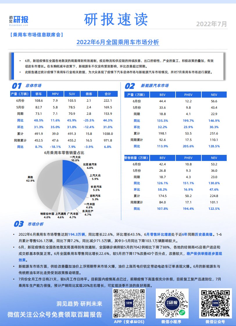 洞见研报-研报速读：乘用车市场信息联席会——2022年6月全国乘用车市场分析（乘用车，新能源汽车，产销量，稳产保供）-20220713