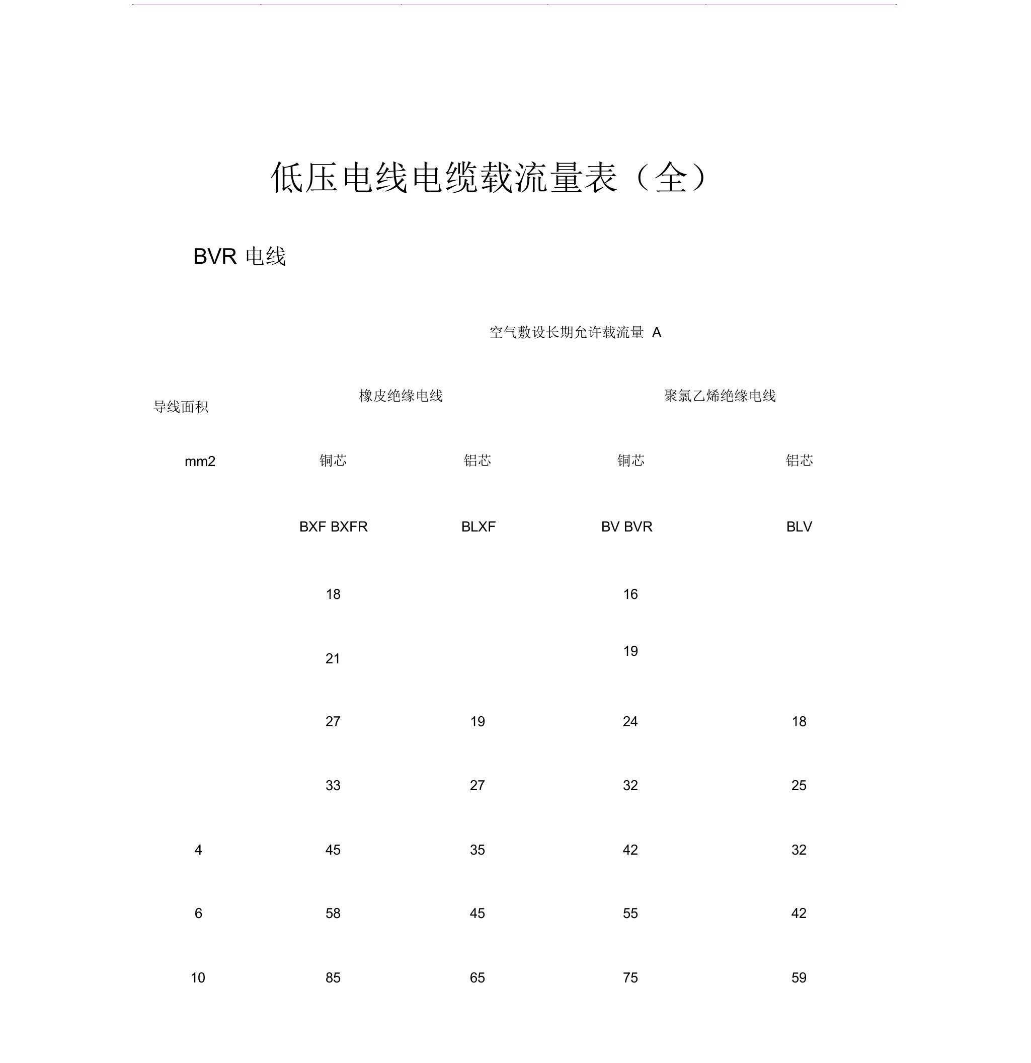 低压电线电缆载流量表全