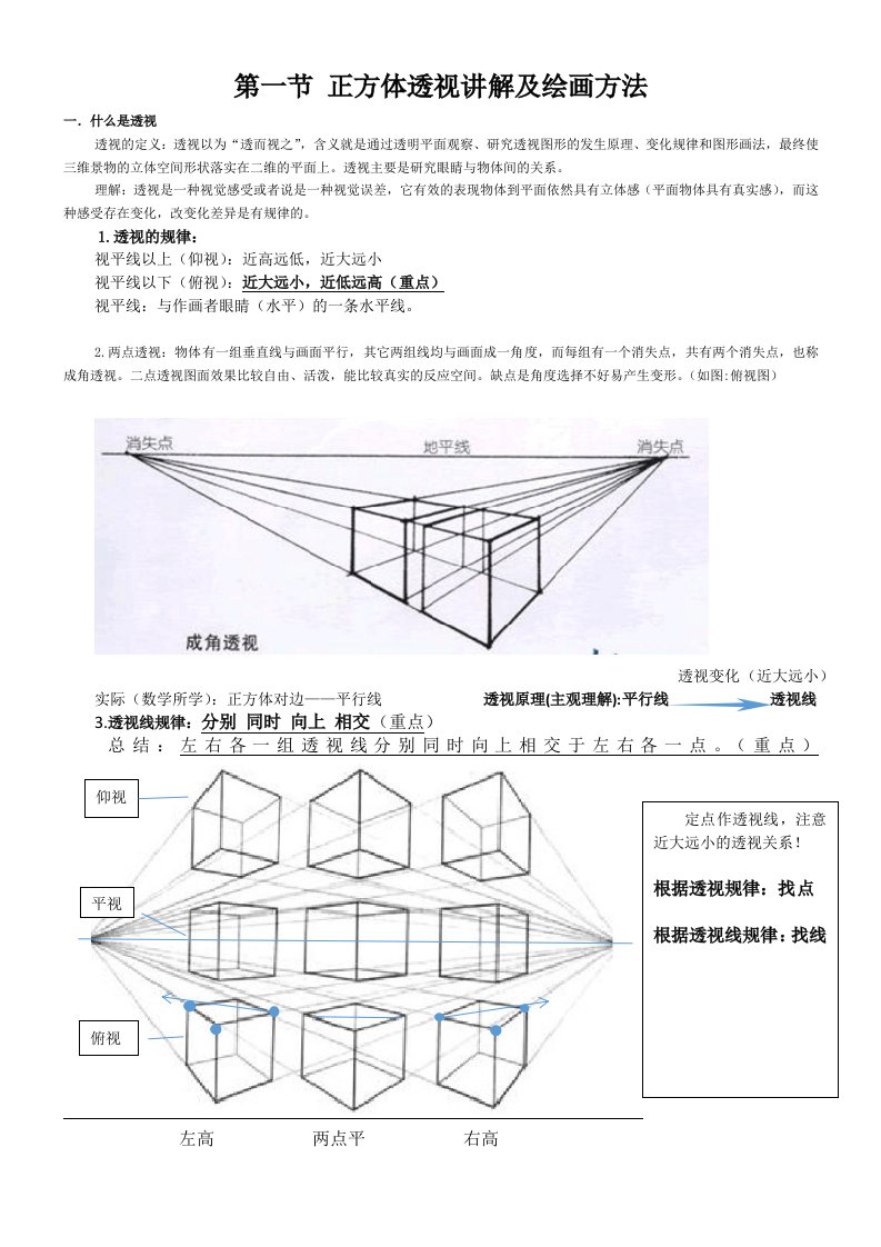 正方体透视讲解及绘画办法