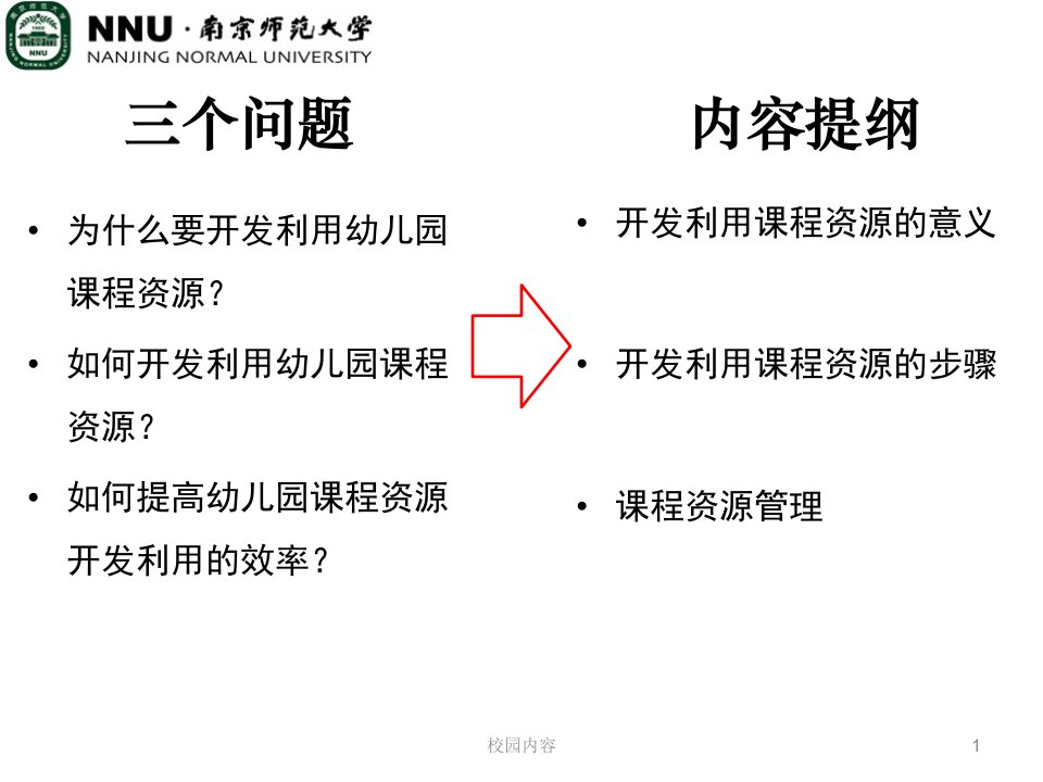 幼儿园课程资源开发利用与管理参照资料