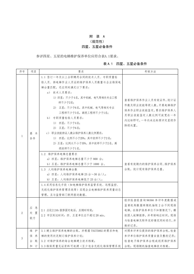 电梯维护保养单位四星、五星必备条件、管理、现场评审细则、加分项目细则