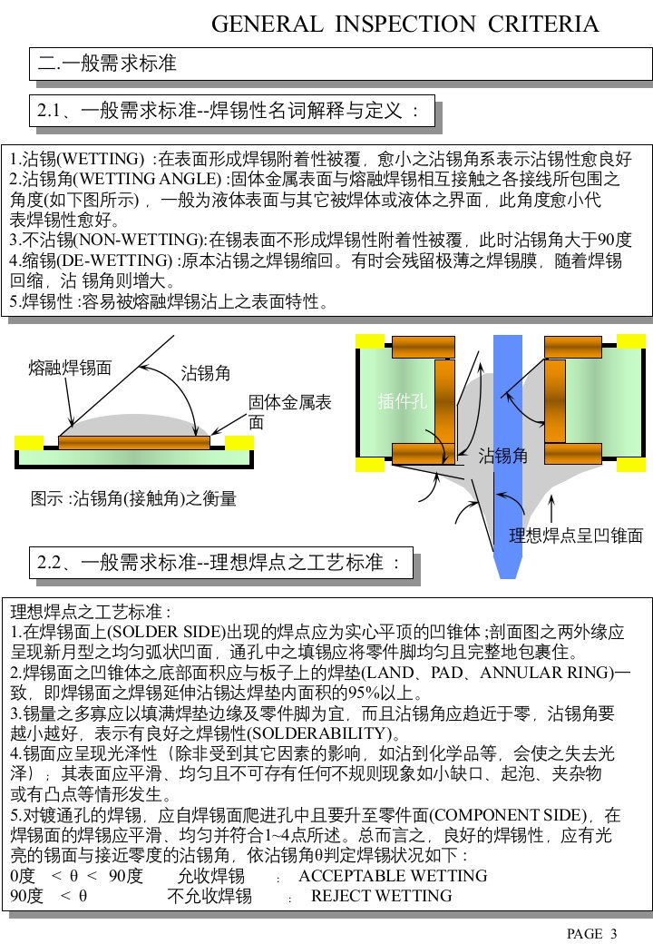 PCBA检验规范