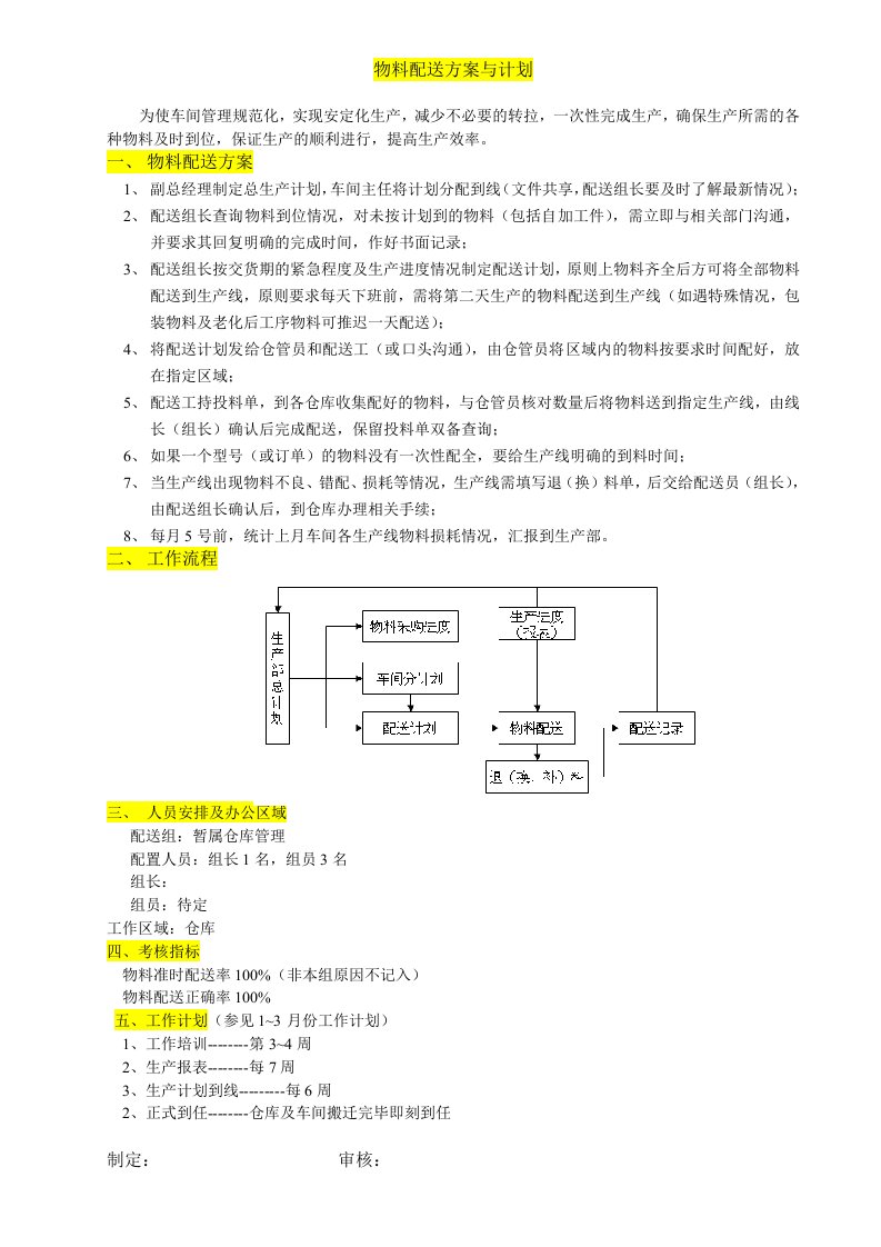 物料配送方案与计划