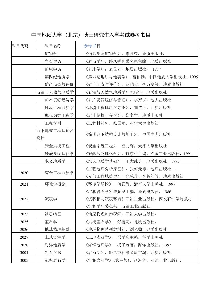 2020年度中国地质大学(北京)博士研究生入学考试参考书目