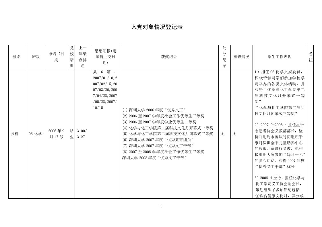 入党对象情况登记表