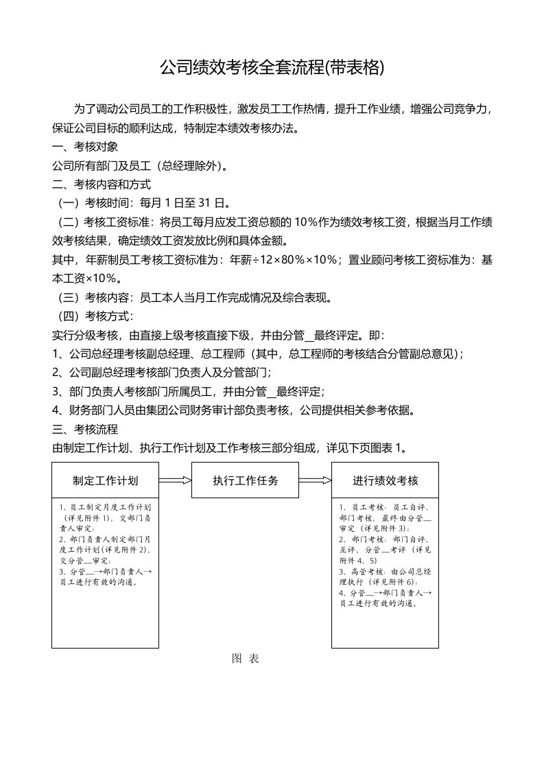 公司绩效考核全套流程(带表格)