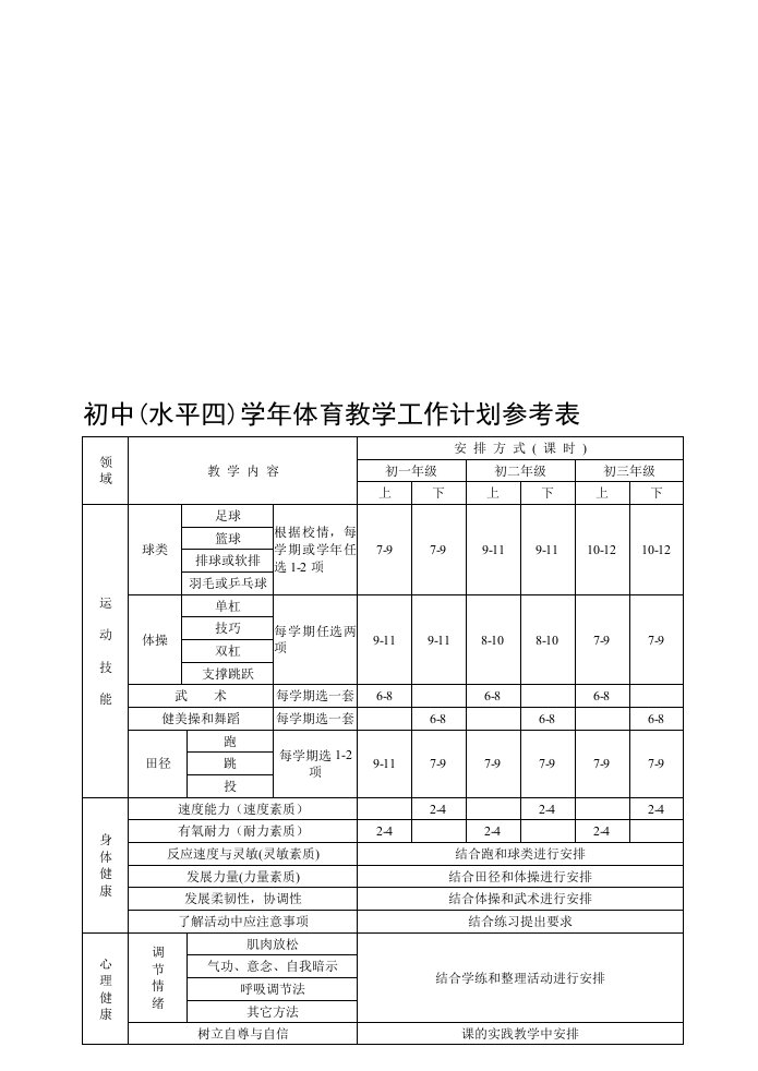 初中(水平四)学年体育教学工作计划参考表