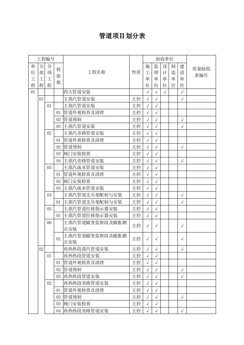 管道项目划分表1