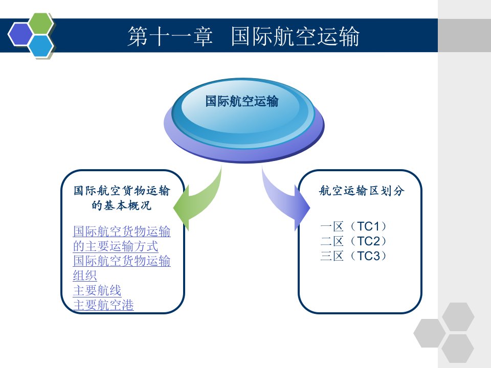 第十一章