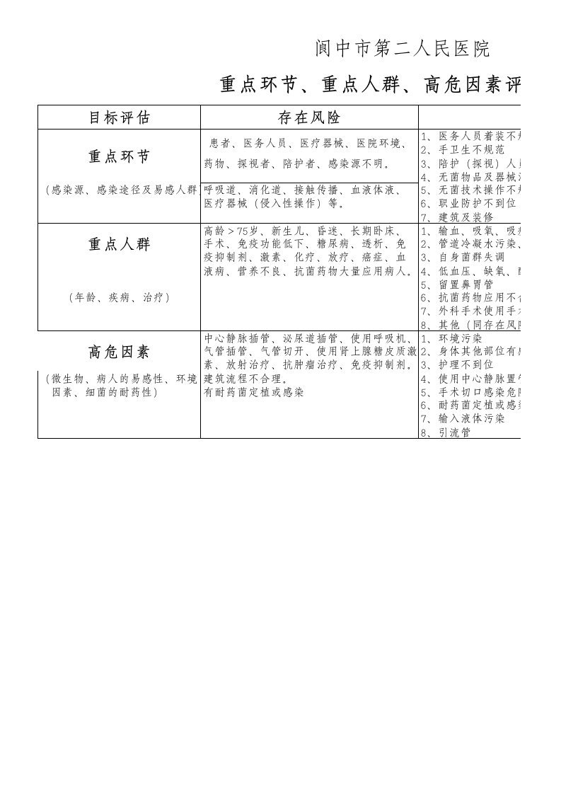 重点环节、重点人群、高危因素评估清单