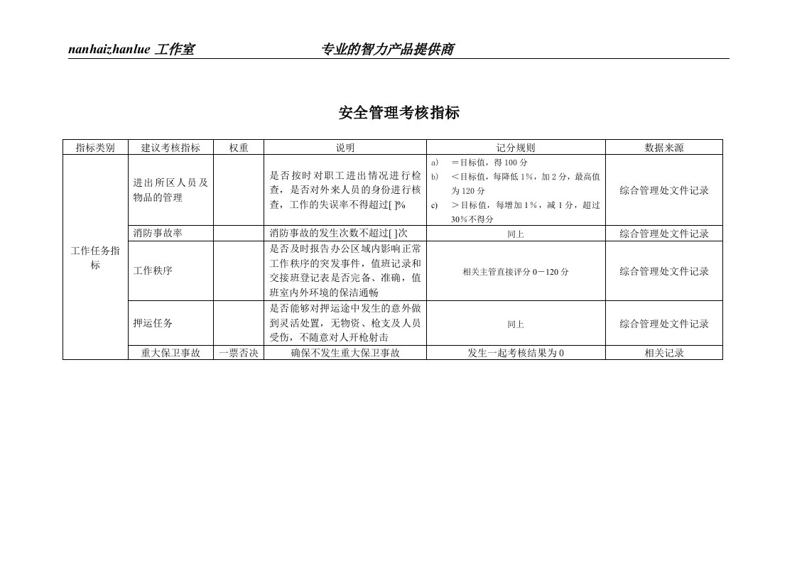 某工业研究所安全管理考核指标