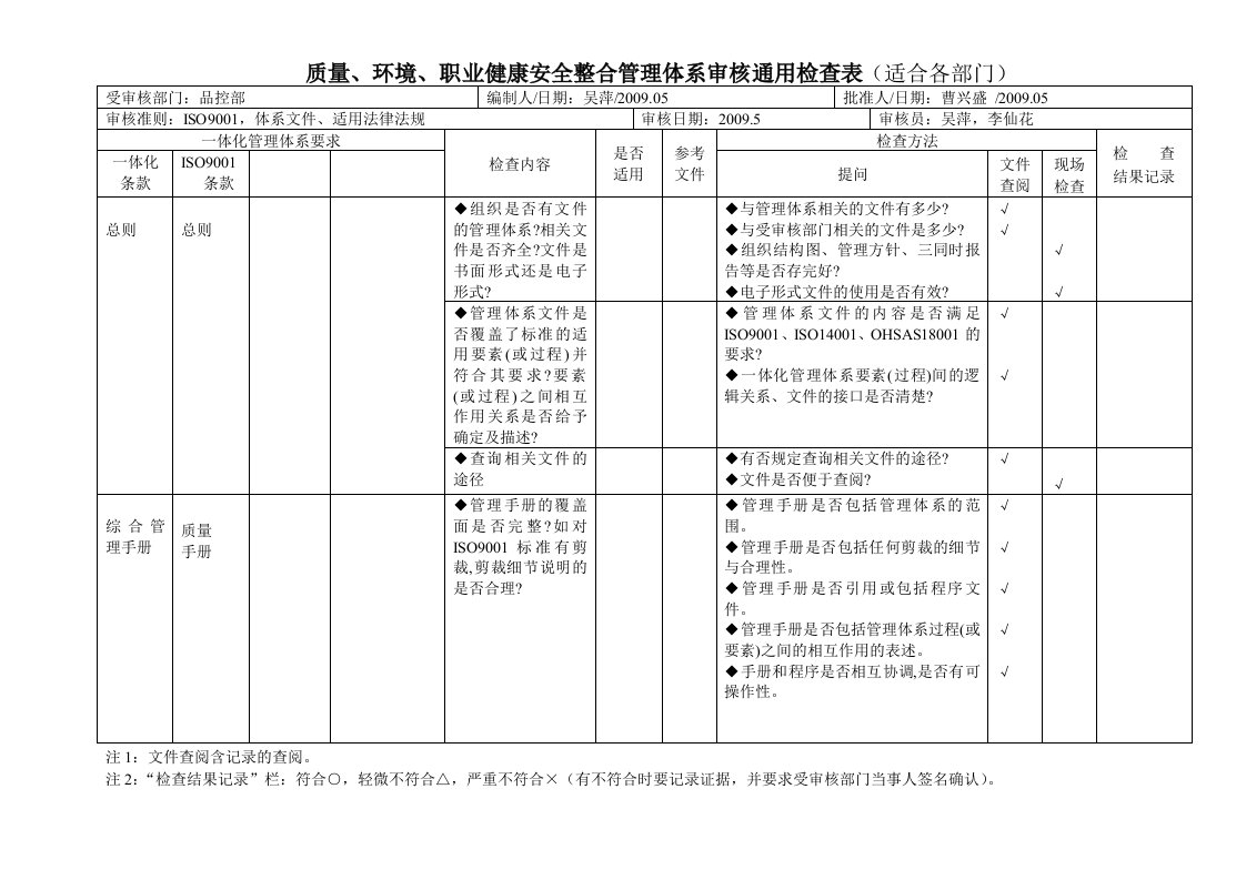 质量、环境、职业健康安全整合管理体系审核通用检查表