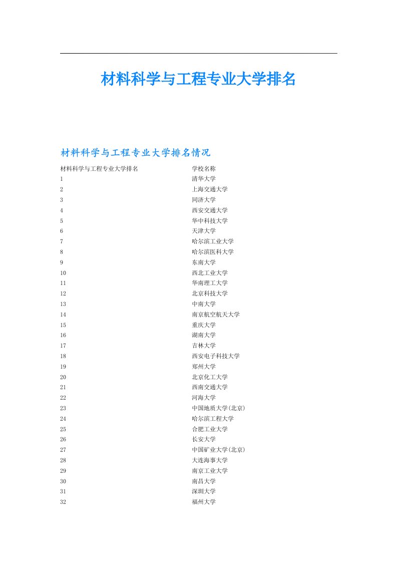 材料科学与工程专业大学排名