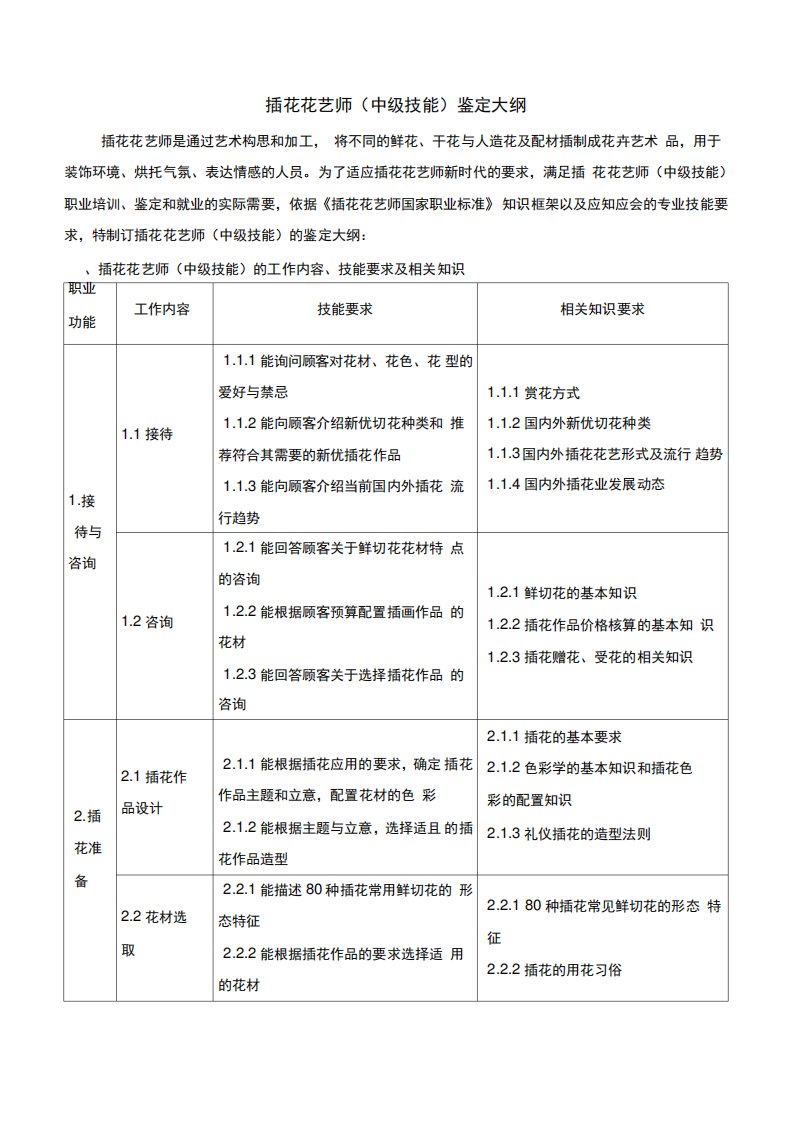 插花花艺师中级鉴定大纲