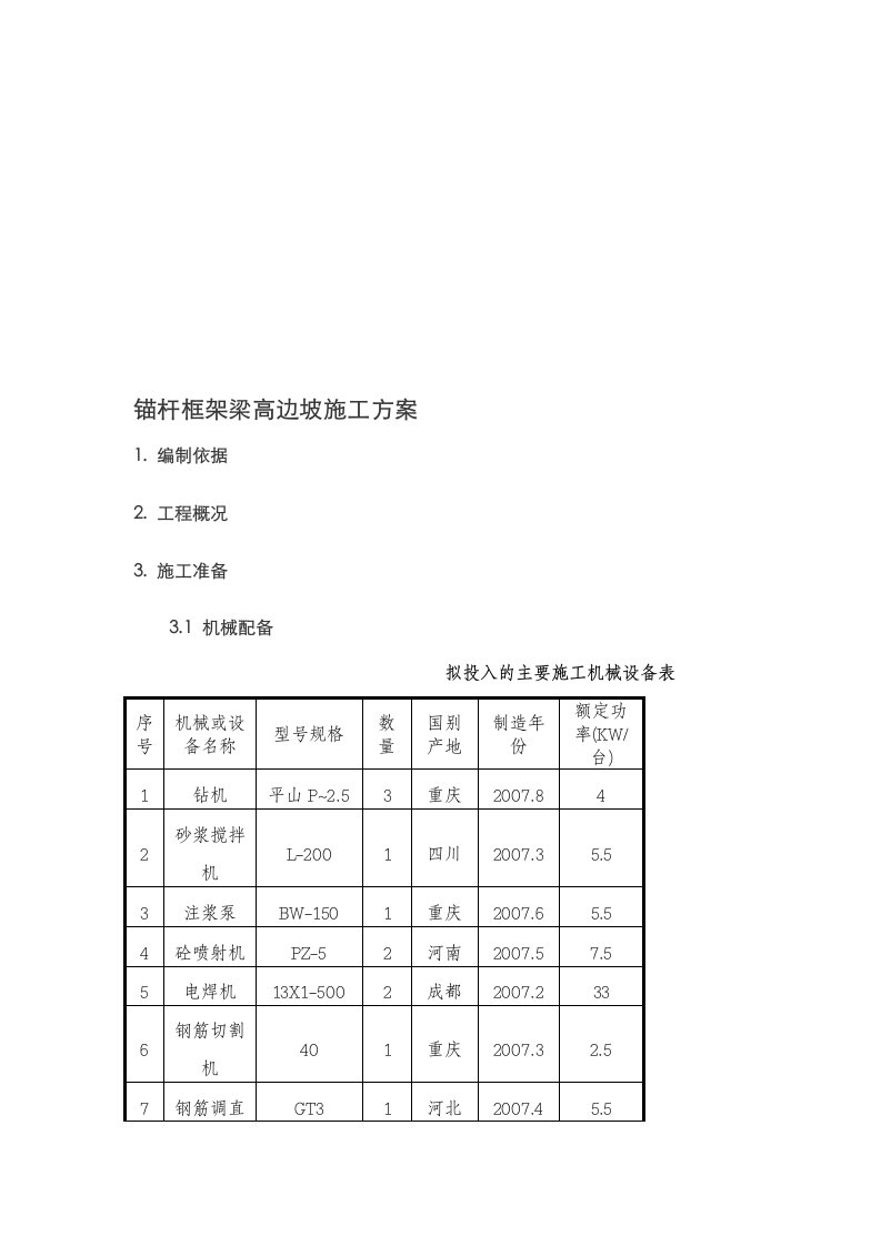 精品边坡锚杆框架梁施工方案