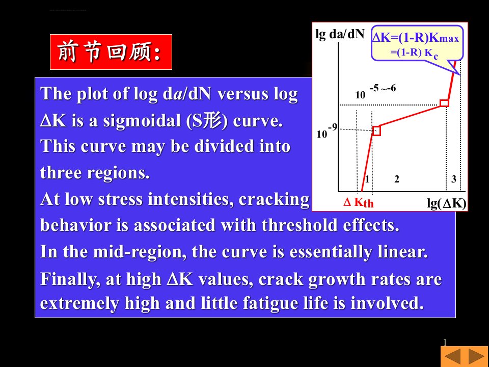 疲劳裂纹扩展速率的实验数据处理ppt课件