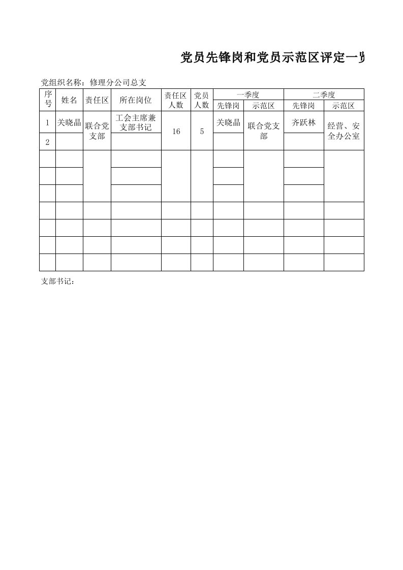 党员先锋岗、责任区表