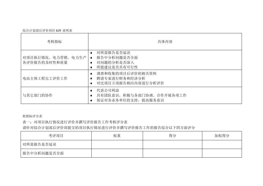 KPI绩效指标-某水电企业综合计划部后评价岗位kpi说明表