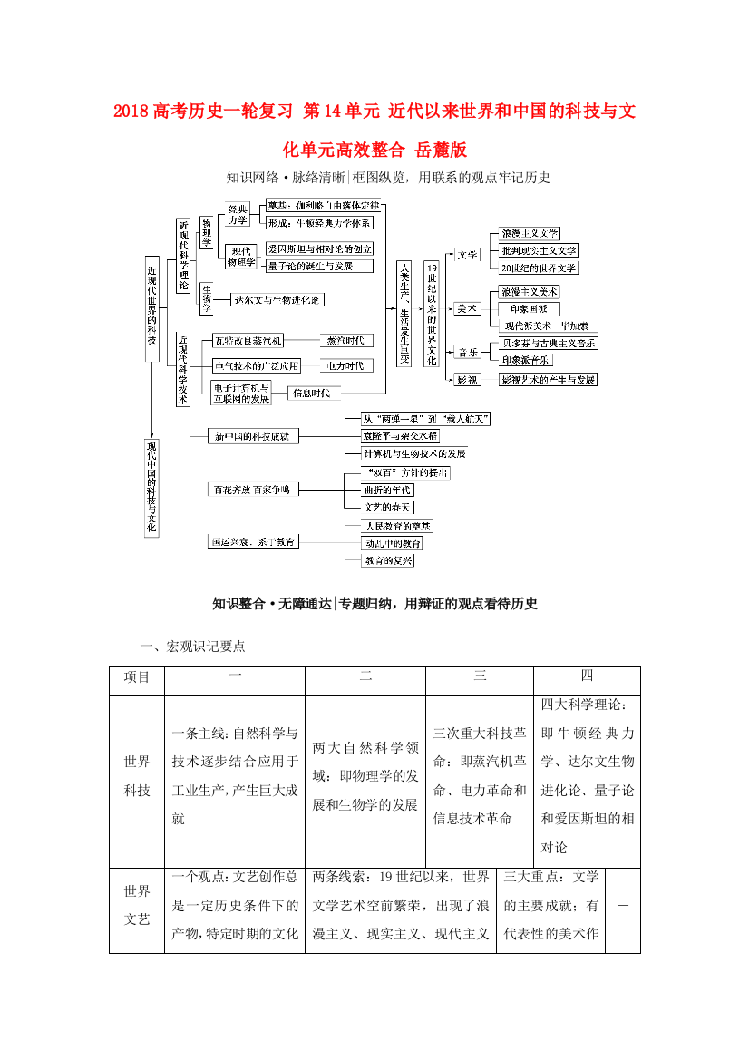 高考历史一轮复习