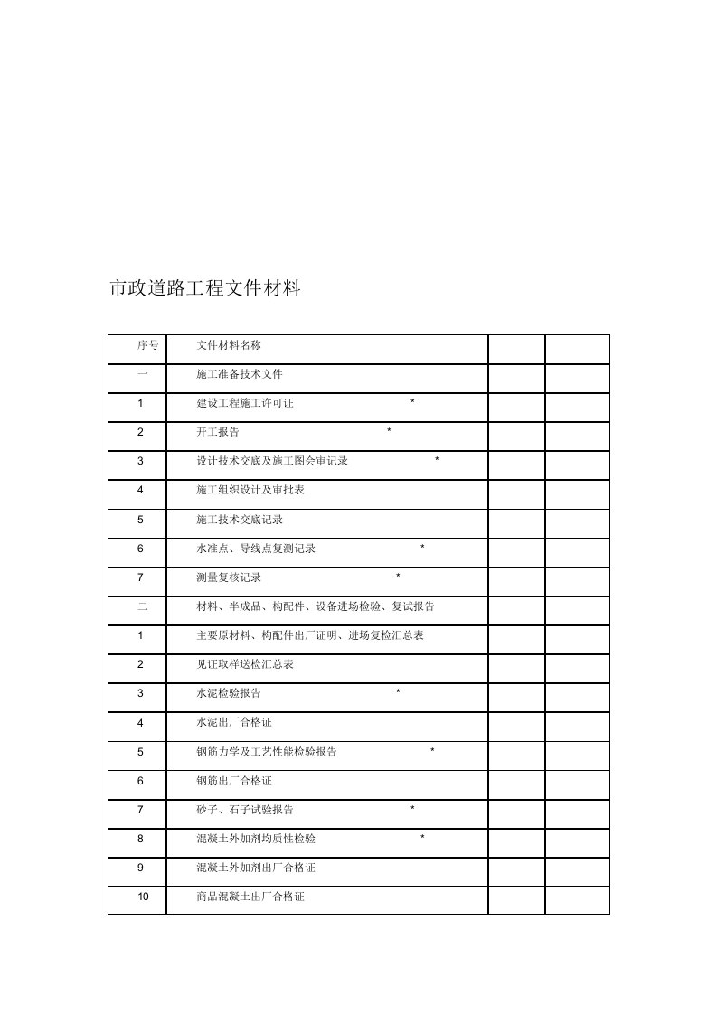 [整理版]市政道路工程资料(清单)