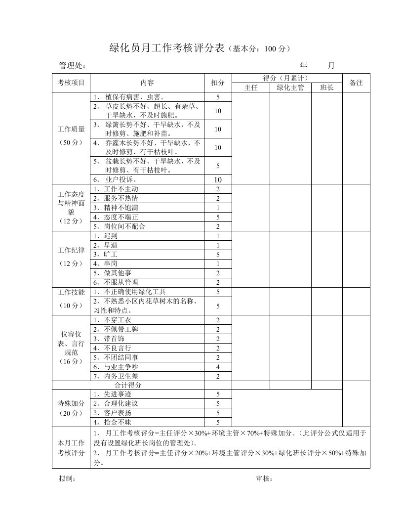 绿化员月工作考核评分表