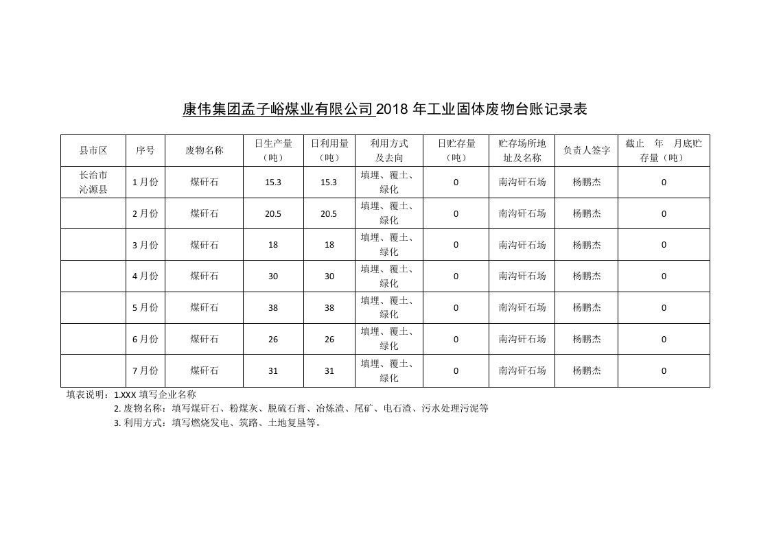 固废台账记录表