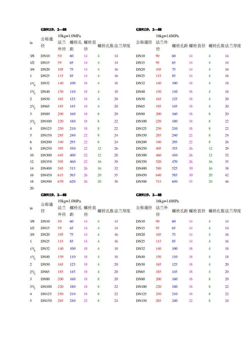 法兰盘规格参数