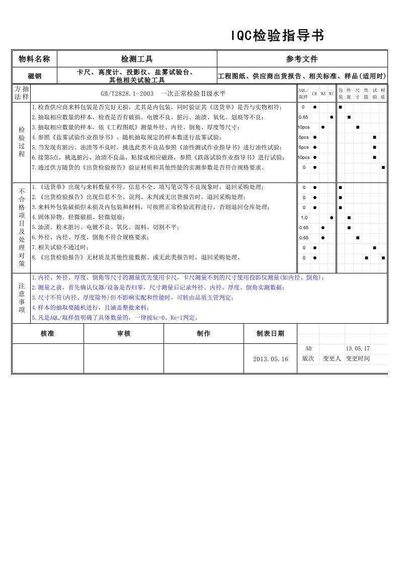 IQC检验指导书