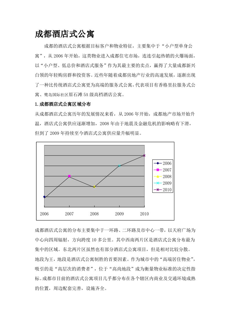 成都酒店式公寓市场研究