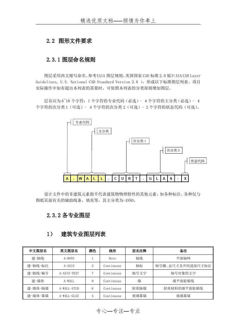 图层命名规则(共14页)