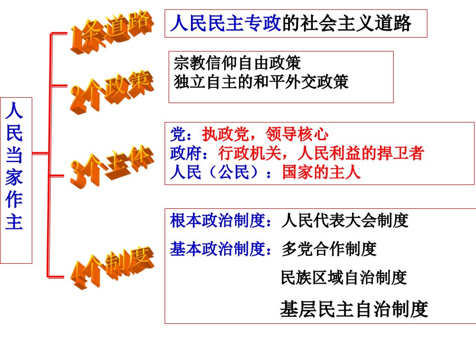 专题六：我国的政府-云龙中学