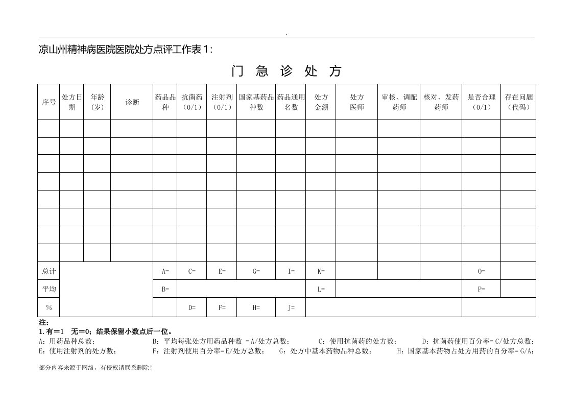 处方点评工作表最新