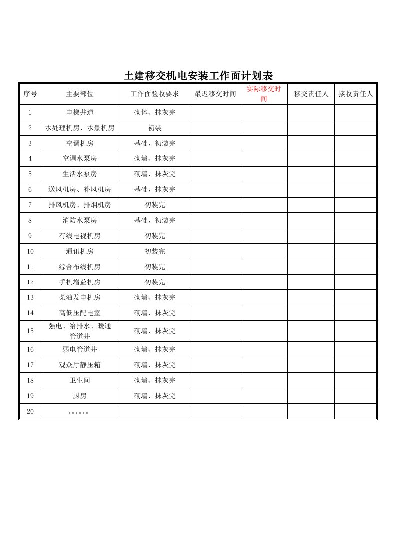 土建移交机电安装工作面计划表