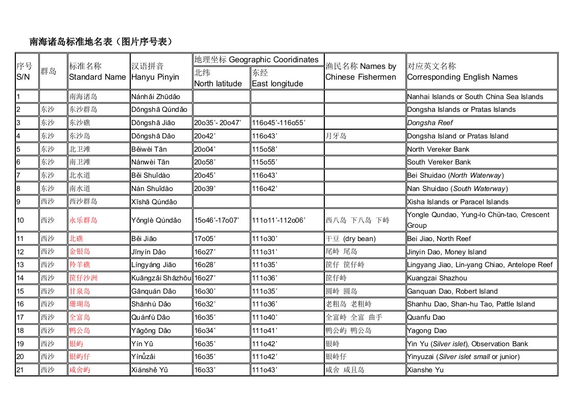 南海诸岛标准地名表(图片序号表)