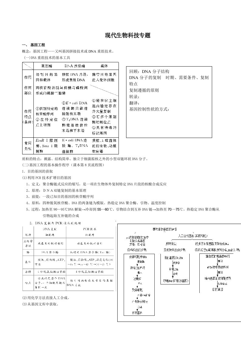 现代生物科技专题