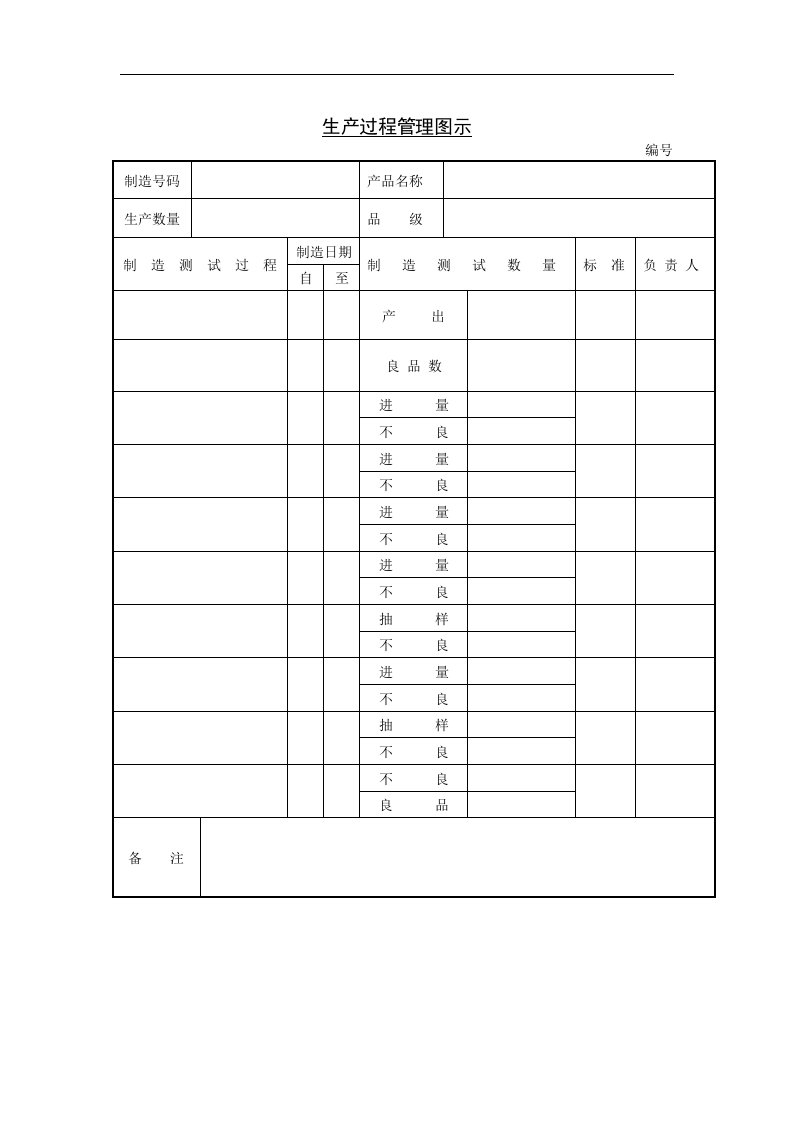 【管理精品】十九、生产过程管理