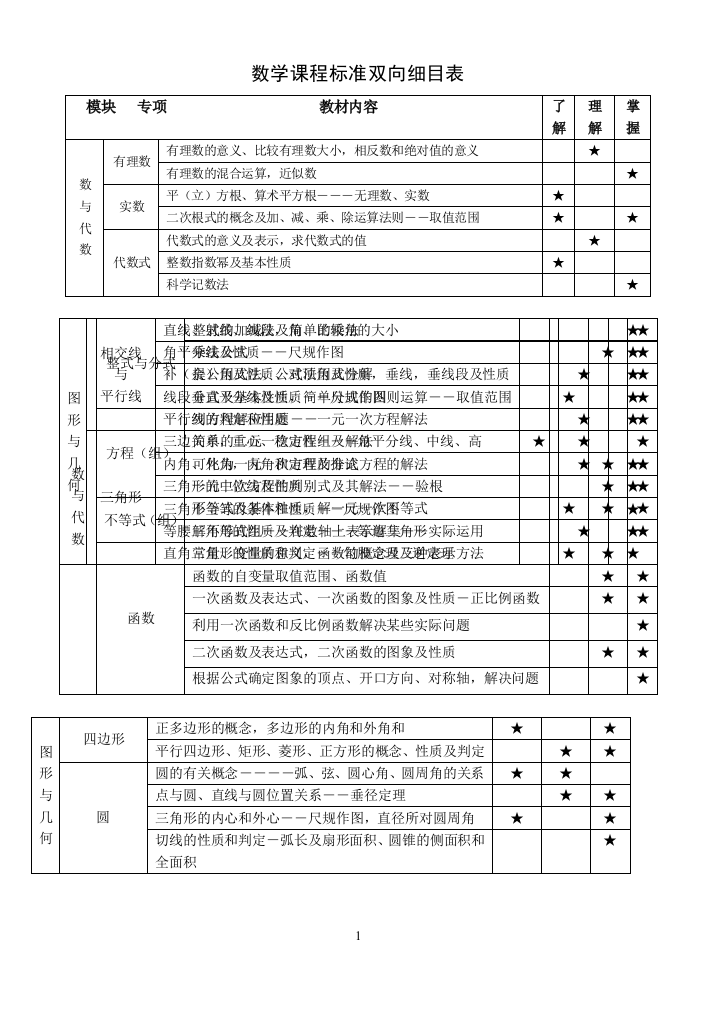 新课标双向细目表