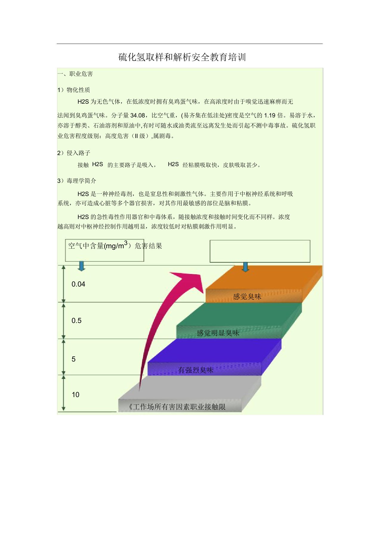 硫化氢取样解析总结计划安全教育培训