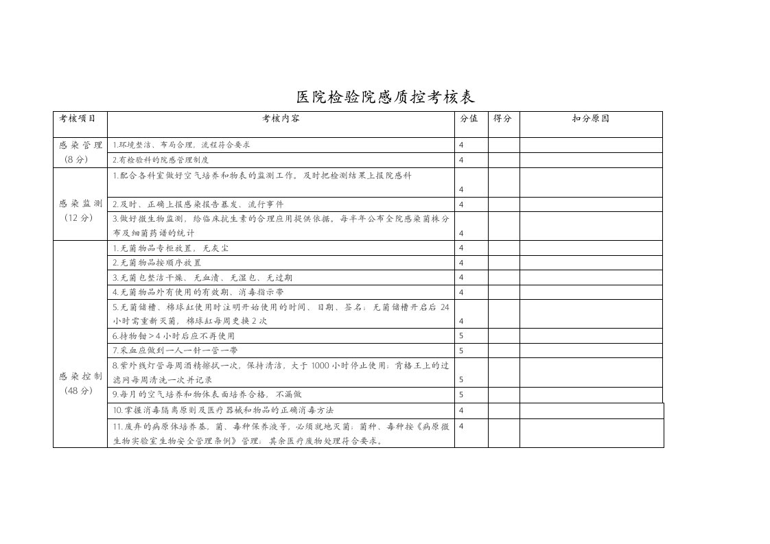 院感质控考核标准