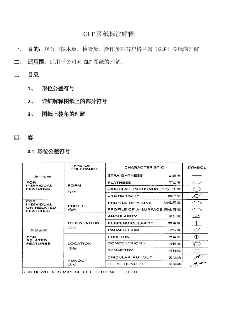 GG,GC,GX,GN地正确理解