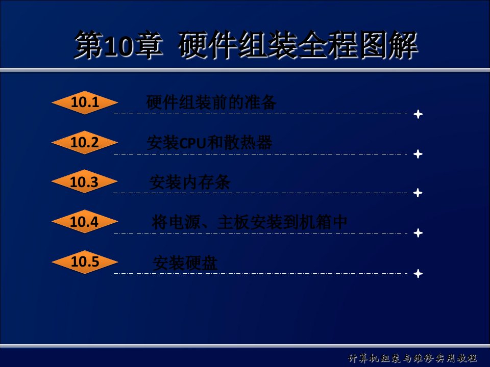 电脑硬件组装实用图解