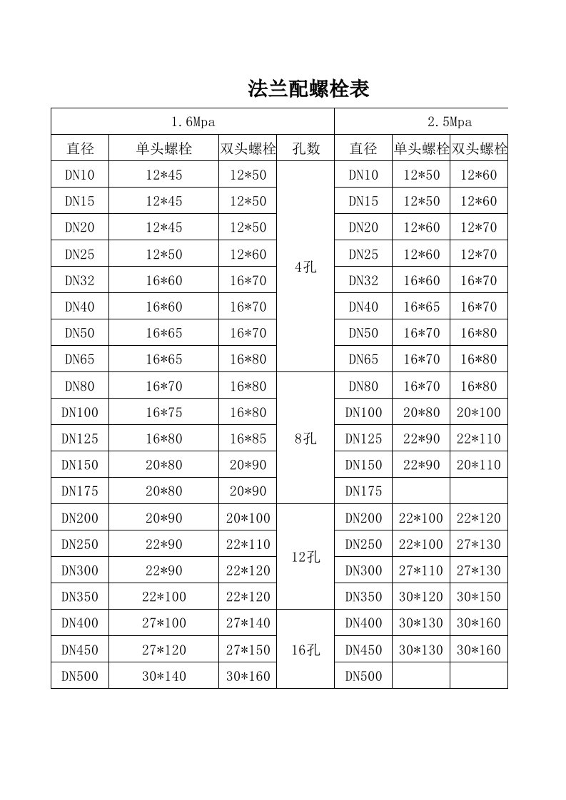 法兰配螺栓表