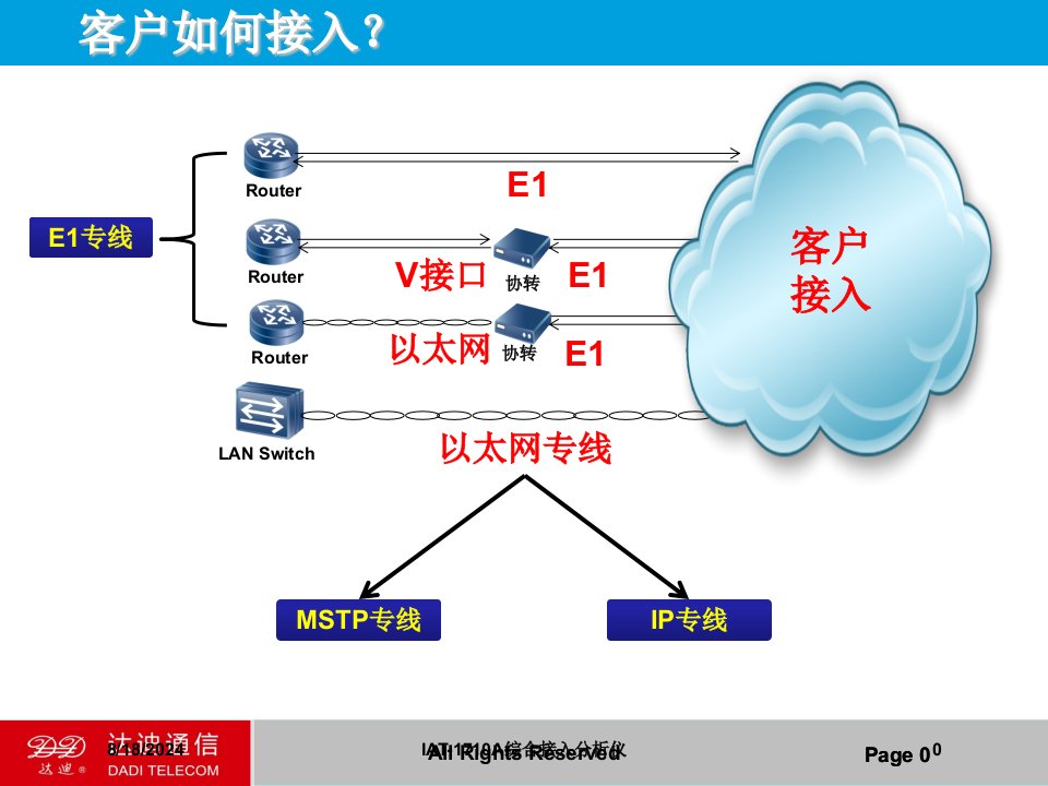 2020年IAT-1710A综合接入分析仪