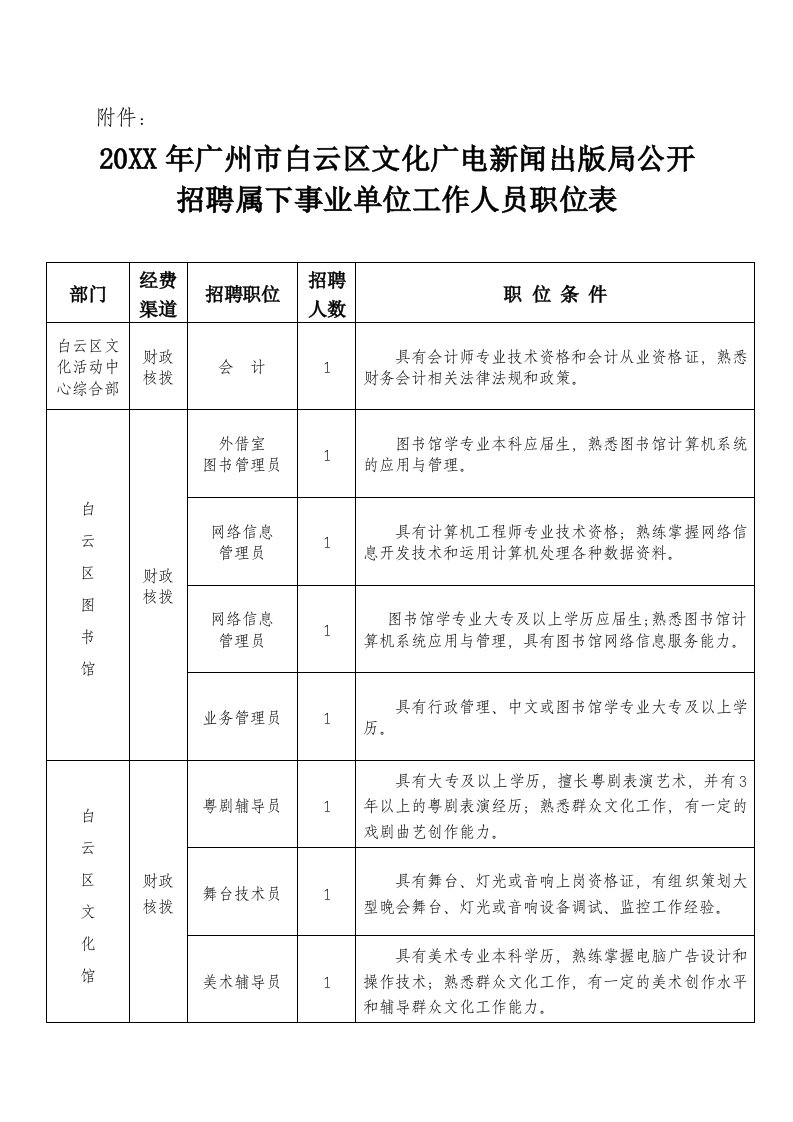 招聘面试-关于公开招聘局属事业单位人员的函