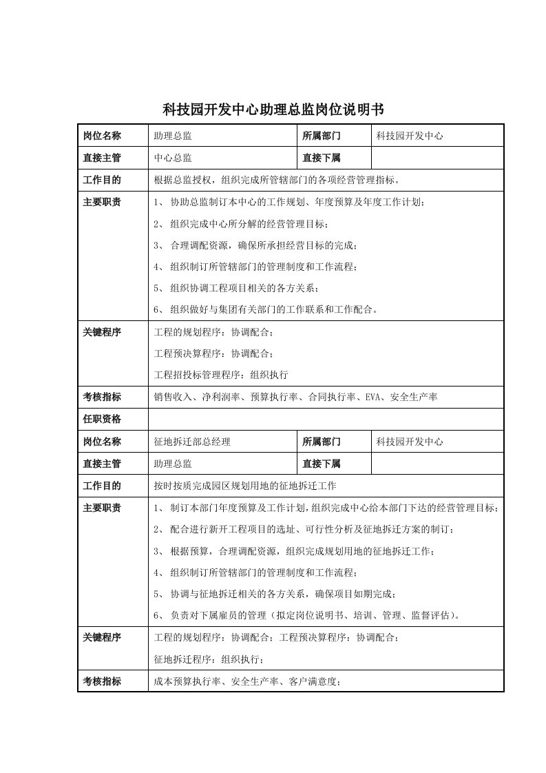 办公文秘-科技园开发中心助理总监岗位说明书