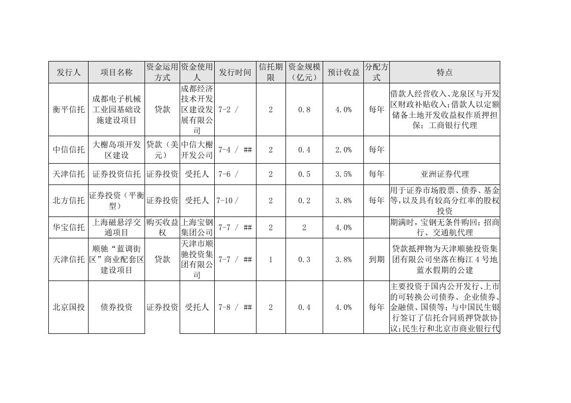 信托产品