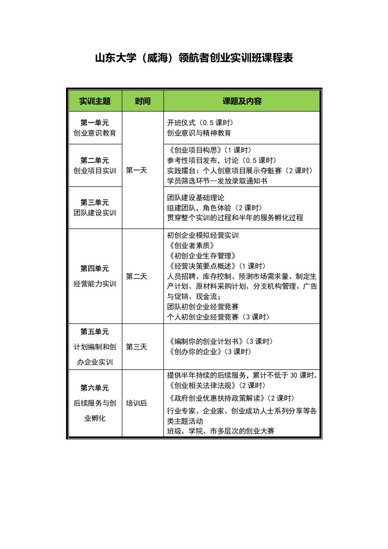 山东大学威海领航者创业实训班课程表